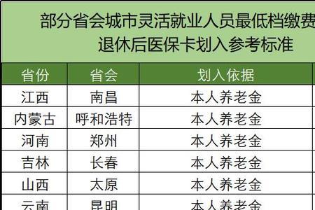 医保在退休后一次性补交可以吗