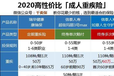 保险公司的王牌