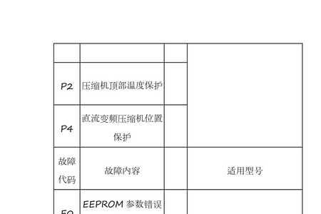 美的柜机冷静星e3是什么故障