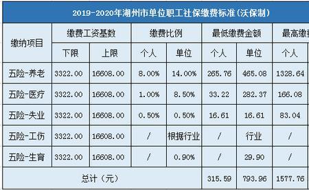 单位如何给员工缴纳社保