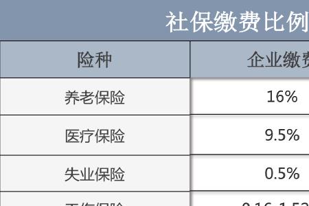 第二代社保什么时候换