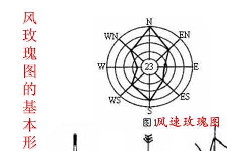 风玫瑰图怎么看风向