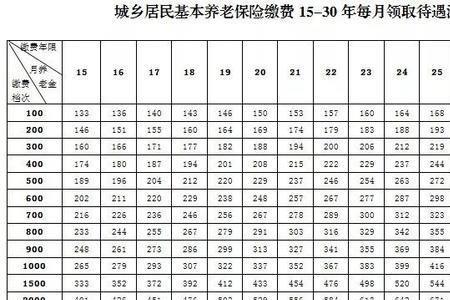 个人交社保截止年龄到多少岁