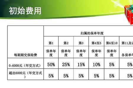 校园平安险报销范围