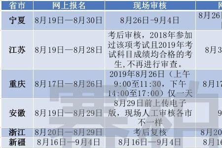 2022药士报名时间以及考试时间