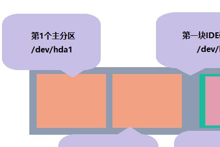 MBR硬盘分区有哪三种类型