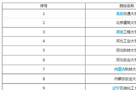 民政大学总共有哪些专业