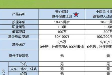 意外险一般给报多少钱