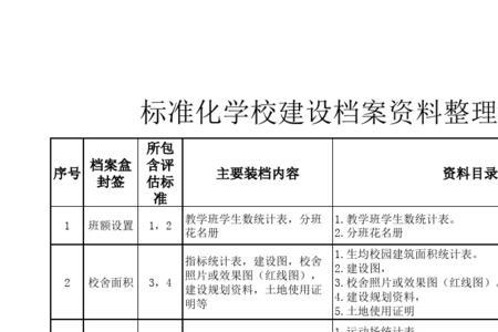 高中生改名后学校档案怎么办