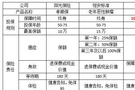 平安车家保优点缺点