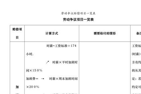 骨折赔偿费用一览表