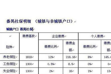 广州社保基数7000元是处于几档