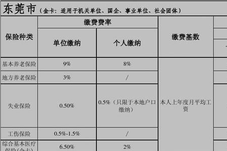 外地户口在东莞辞职社保怎么办