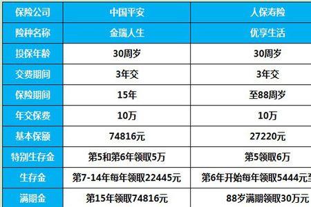 平安转到人保有优惠吗