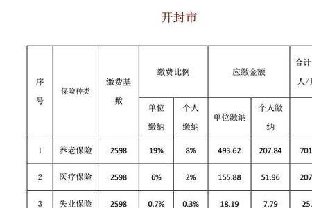 河北省社保缴费基数怎么算