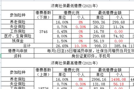 2002年山东省直管企业缴费基数