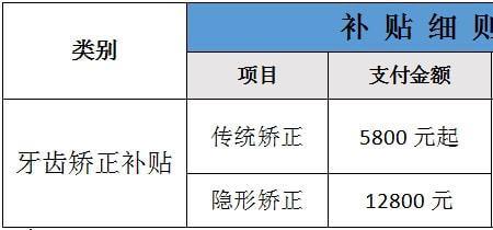 北京补牙医保可以报销吗