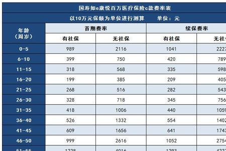 江西社保c档什么意思