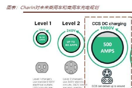 新能源soc什么意思