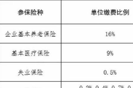 3年两倍社保基数2倍啥意思