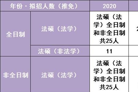 东北师范大学的法硕怎么样