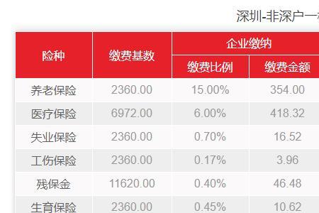 深圳社保断交还能在医院使用吗