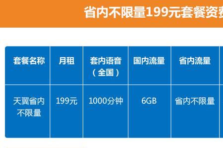 电信手机如何开通亲情号