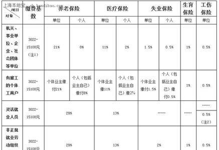 2014社保缴费标准