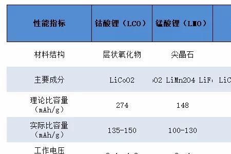 磷酸铁锂跟三元锂哪个放电久