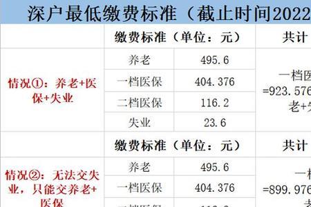 深圳社保60%每个月需要交多少