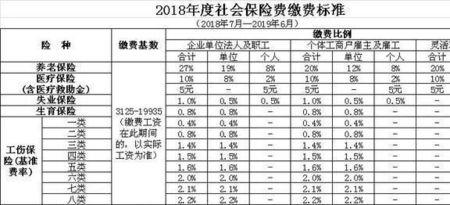 社保标准一档该缴多少