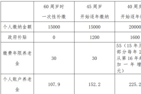 交了居民养老保险怎么查补交的