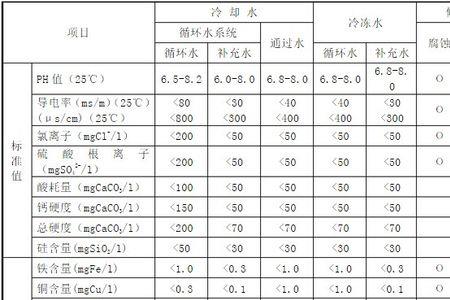 自来水水质怎么检测算是合格