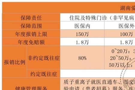 长沙社保断交半年可以接上吗