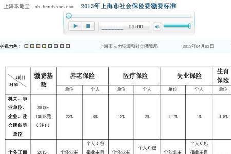 上海市历年社保基数表