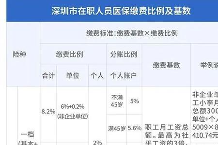 刚到深圳就业社保要不要买