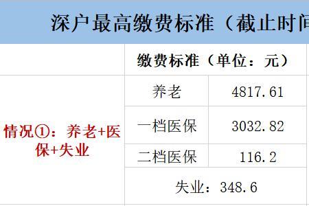 深圳医保每月几号返钱