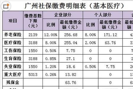 深圳社保自己交好还是公司好