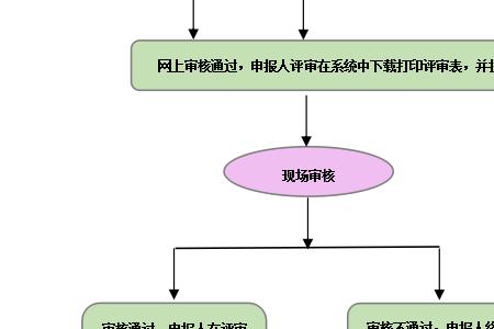 山西个体工商户申报流程