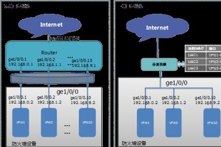 什么是路由器防火墙