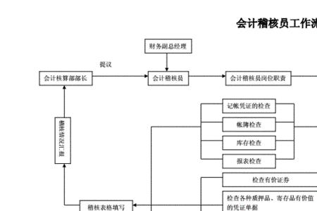 稽核科是干什么