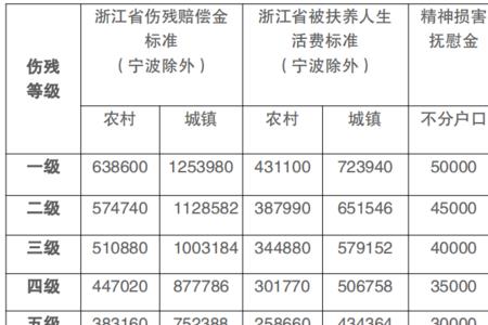 工地人身损害赔偿标准