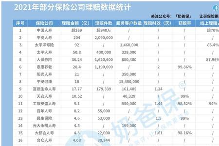 哪家保险公司性价比高