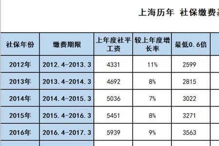 上海1.3倍社保是多少