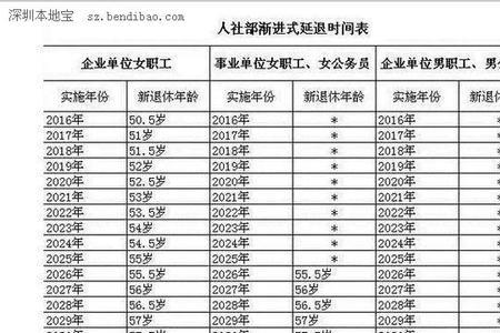 武汉个人交社保15年后退休怎么领