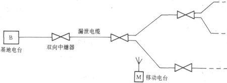 中继线路的介绍