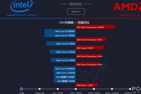 睿频4.0的cpu够用吗