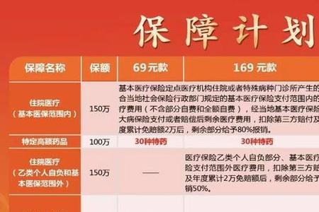 福建惠民宝真的有用吗