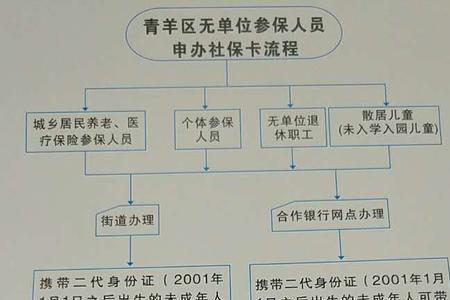 成都公司补缴社保流程