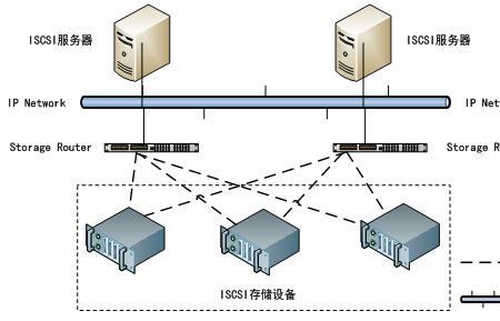 ethernet和internet有什么区别